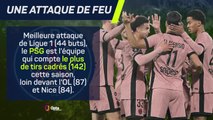 Ligue 1 - PSG, Greenwood, Perrin... Les stats offensives de la première partie de saison