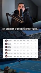 Je ne m’attendais pas à voir Medvedev aussi loin 🥴