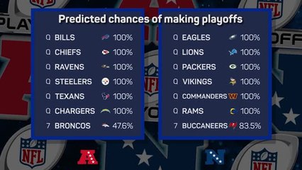 Opta Predicts - who will win Super Bowl LIX?
