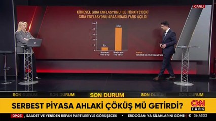 DÜNYADA %6,7 TÜRKİYE'DE 43,6! Gıdada ahlak enflasyonu mu var? Türkiye'de gıda fiyatlarıyla kim oynuyor?