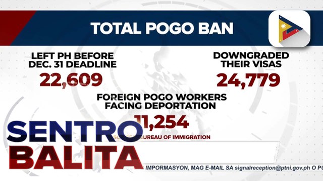 Higit 11-K foreign POGO workers, nakatakdang ipa-deport ayon sa B.I.