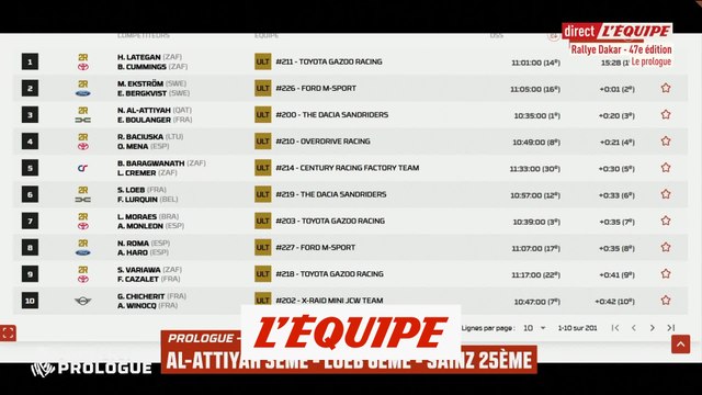 Le Sud-Africain Henk Lategan (Toyota) remporte le prologue - Auto - Rallye - Dakar 2025