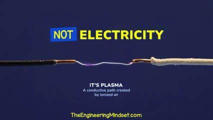 How Electricity Works - for visual learners