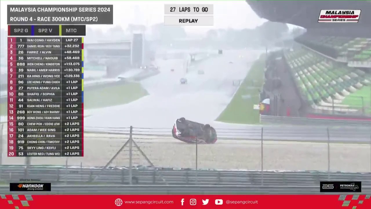 Malaysia Championship Series MTC SP2 2024 Sepang 4 Chung Flip