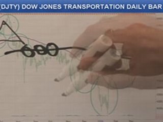 04/29/08 S&P, Emini & Futures Recommendations