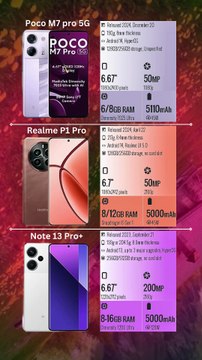 Xiaomi Poco M7 pro 5G vs Realme P1 Pro vs Xiaomi Redmi Note 13 Pro+