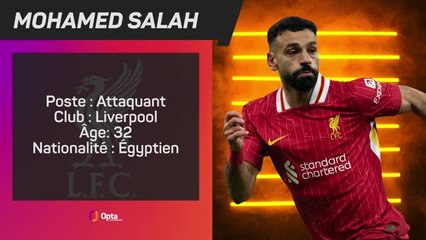 Le profil d'Opta - Salah, star de Liverpool courtisée par le PSG