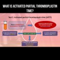 Coagulation test: Dosage of protein for coagulation