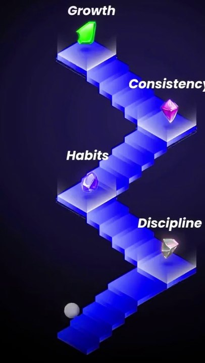 Motivation | Thoughts | Motivational quotes |