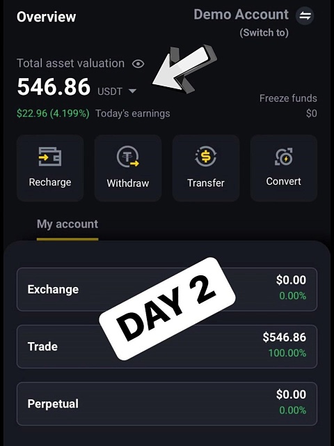 Just want to share my $500 investment with PCEX