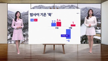 [날씨] 밤사이 기온 '뚝' 충남·호남 중심 폭설...목요일 서울-12℃ / YTN