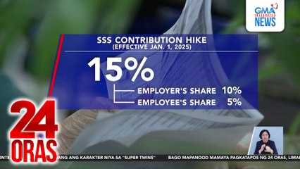 Dagdag-kontribusyon sa SSS, inalmahan ng ilang grupo | 24 Oras
