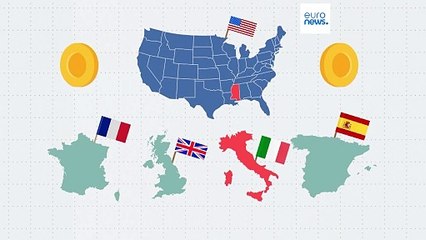 Como é que os Estados mais pobres da América se comparam com as maiores economias da Europa?