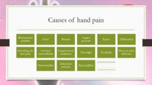 Causes of hand pain