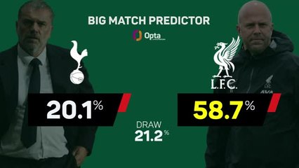 Tottenham v Liverpool - Big Match Predictor