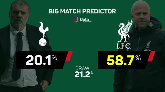 Tottenham v Liverpool - Big Match Predictor