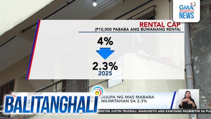 Rent increase sa mga umuupa ng mas mababa sa P10,000 kada buwan, nilimitahan sa 2.3% mula sa dating 4% | Balitanghali