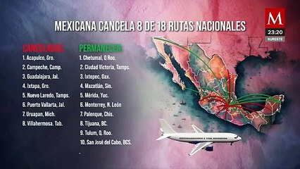 Presidenta Sheinbaum aclara que la suspensión de rutas de Mexicana de Aviación es solo una revisión