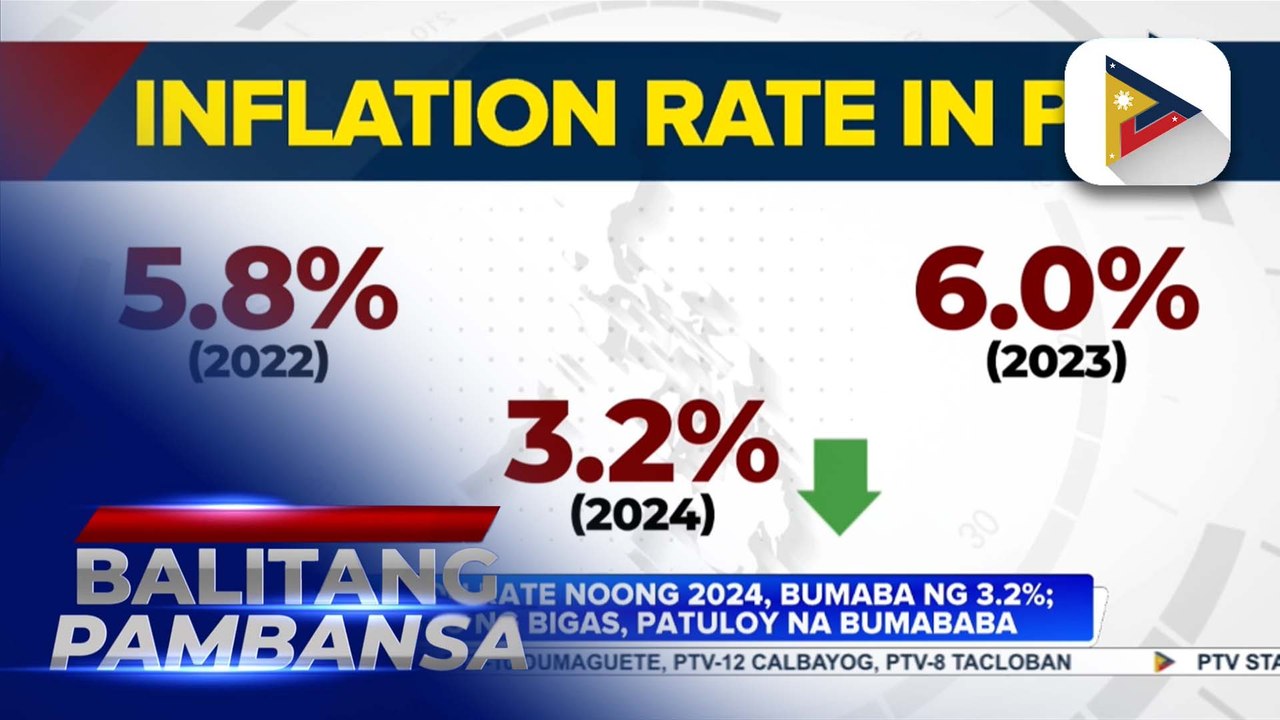 Inflation rate noong 2024, bumaba ng 3.2%; Presyo ng bigas, patuloy na bumababa