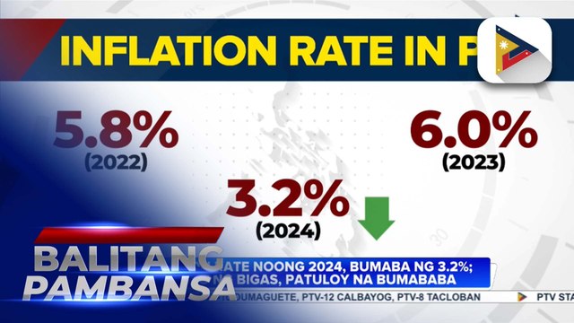 Inflation rate noong 2024, bumaba ng 3.2%; Presyo ng bigas, patuloy na bumababa