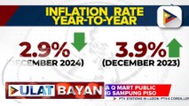 Halo-halong pagtaas at pagbaba sa mga presyo ng bilihin, epekto ng inflation rate nitong December 2024 ayon sa PSA