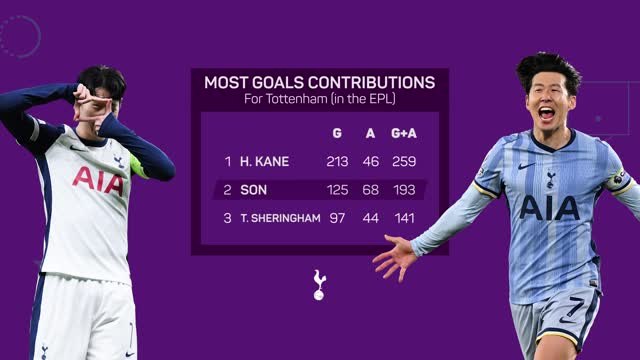 Heung-min Son: A Tottenham Legend