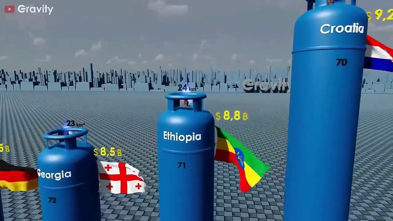 Countries by Natural Gas Reserves