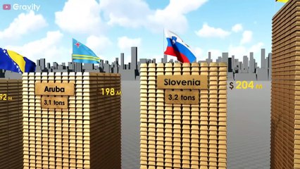 Countries by Gold Reserves 2025