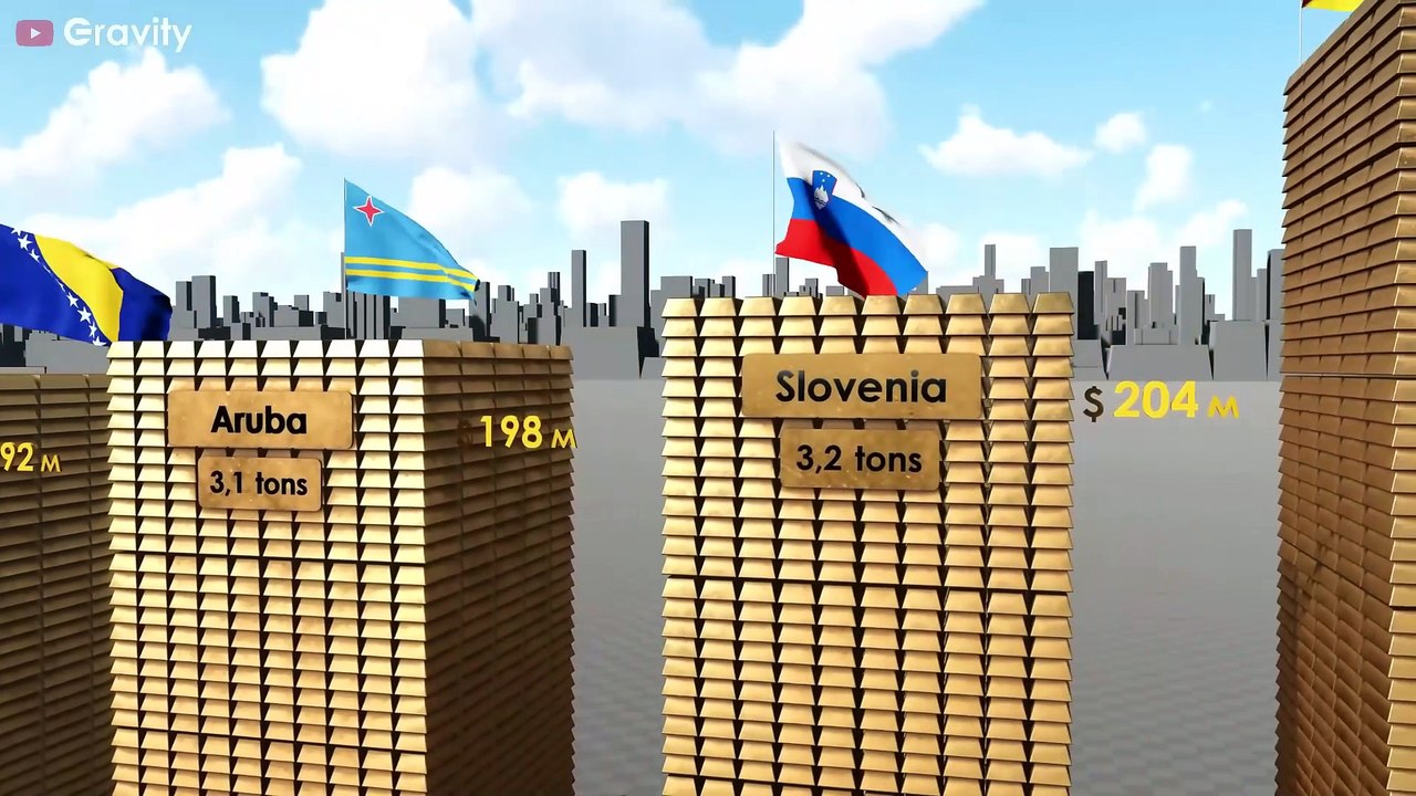 Countries by Gold Reserves 2025