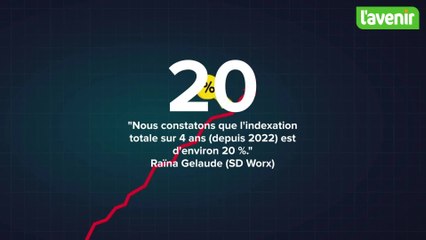 Indexation des salaires en Belgique en 2025: combien gagnerez-vous ?