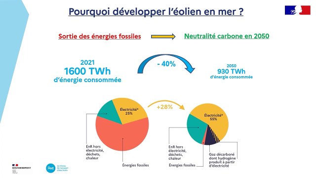 Les enjeux des parcs éolien de la façade Sud-Atlantique - DREAL Nouvelle-Aquitaine