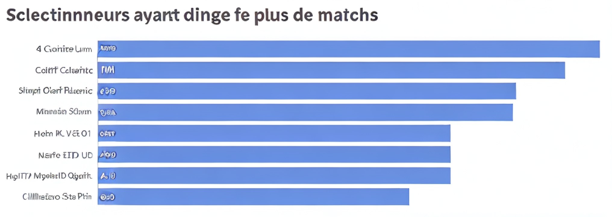 Didier Deschamps : Les chiffres impressionnants du sélectionneur des Bleus jusqu'à 2026