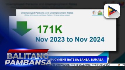 Underemployment rate sa bansa, bumaba ayon sa PSA