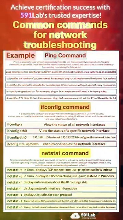 Learn Ping, Ifconfig, and Netstat Fast! Network Troubleshooting Tips