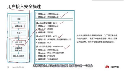 Get HCIA-WLAN H12-311 Certified and MASTER WLAN Security!