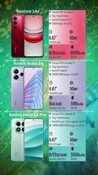 Realme 14x vs Xiaomi Redmi Note 14 vs Xiaomi Redmi Note 14 Pro