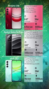 Realme 14x vs Xiaomi Redmi Note 14 Pro+ vs vivo T3