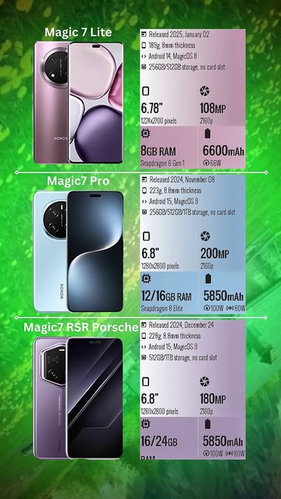 Honor Magic7 Lite vs Honor Magic7 Pro vs Honor Magic7 RSR Porsche