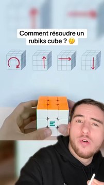 Resoudre un Rubiks Cube