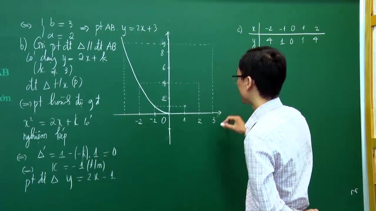 31. Bài 08. Vị trí tương đối của parabol và đường thẳng. (Luyện thi vào 10 Chuyên Toán CT1 ) - HOCMAI 2024-05-22 11_11