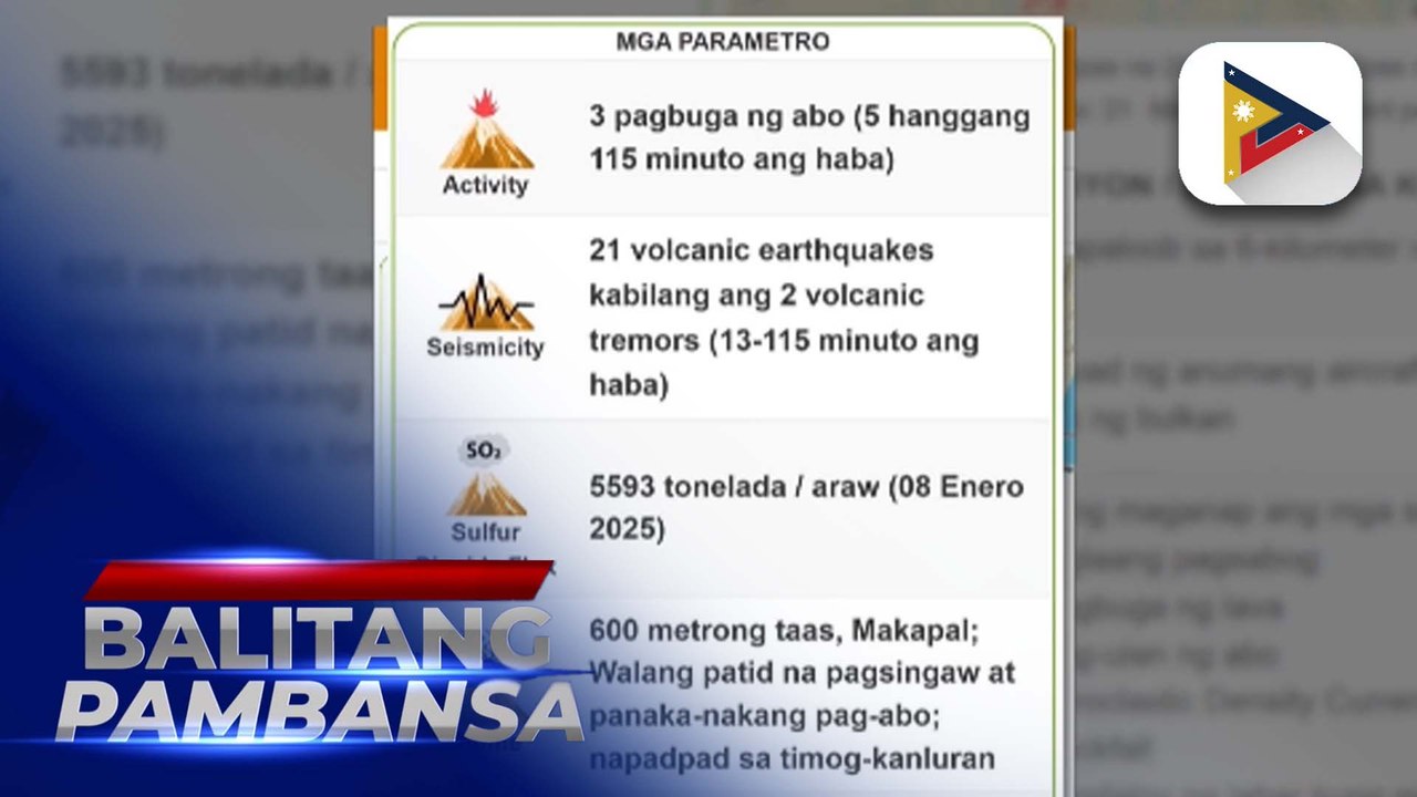 Bulkang Kanlaon, nananatili sa Alert Level 3