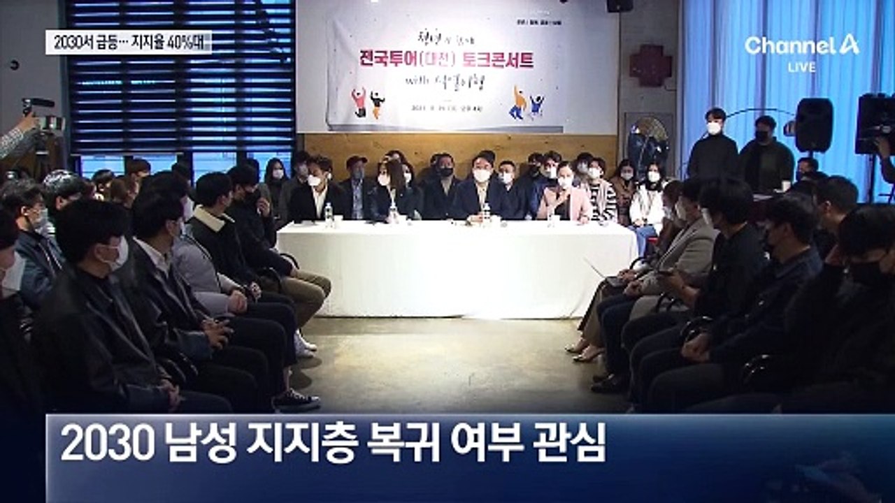 윤 대통령 지지율 40% 돌파…2030서 상승 두드러져