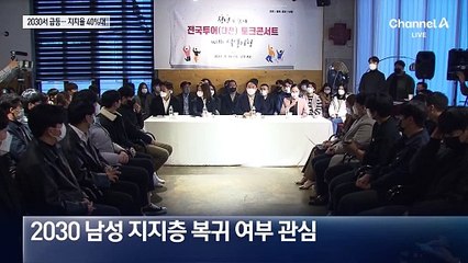 윤 대통령 지지율 40% 돌파…2030서 상승 두드러져