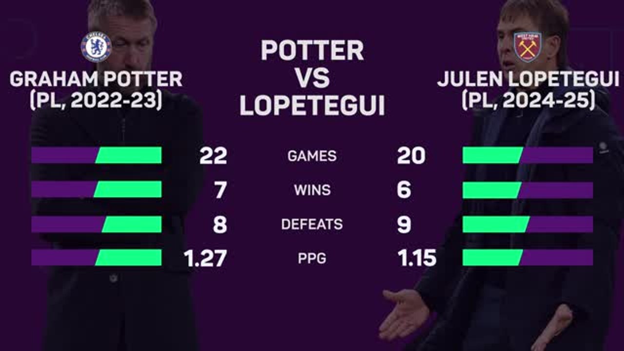 Graham Potter - The Right Man for the Hammers?