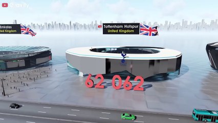 Top 50 Biggest Football Stadiums in the World