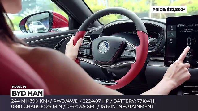 10 New Electric Cars from China- EVs with the Best Value for the Money