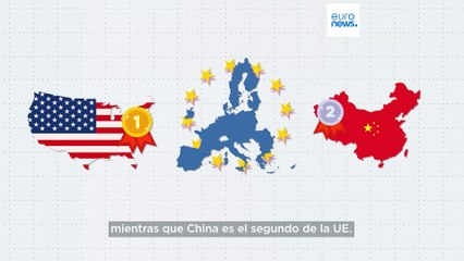 ¿Cuál es el estado de las relaciones comerciales entre la UE y China?