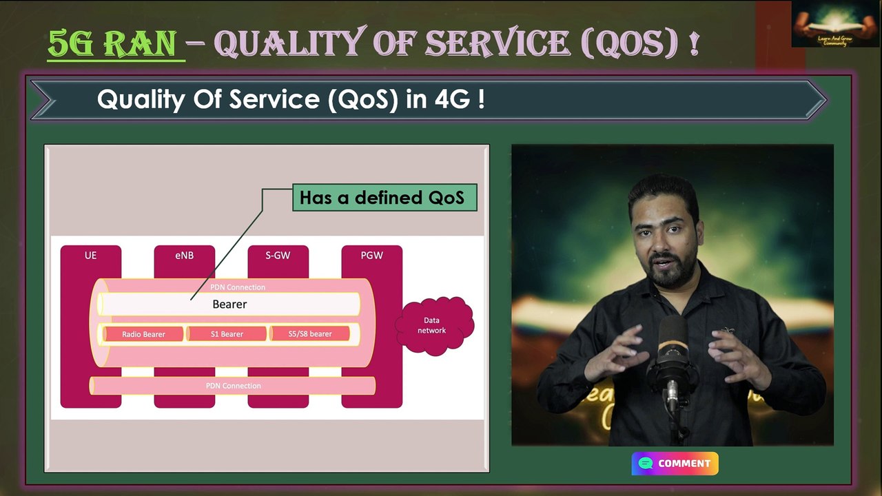 Session 02/11 : Quality of Service (QoS) in 5G : Evolution, Concepts & Use-Cases Explained