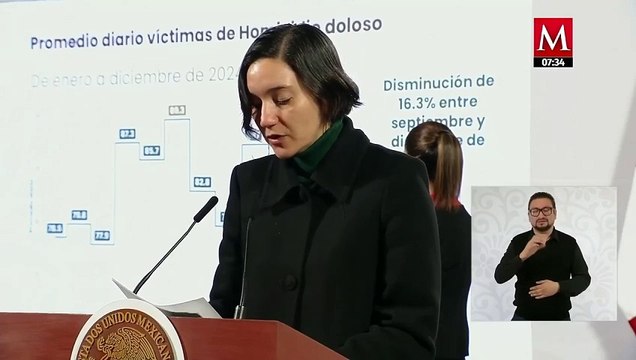 Los 6 estados donde bajaron los homicidios dolosos en gobierno de Sheinbaum