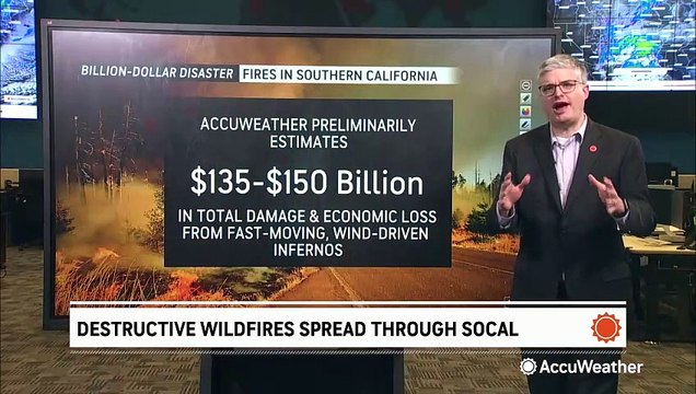 AccuWeather estimates more than $135 billion in economic damage from Los Angeles wildfires